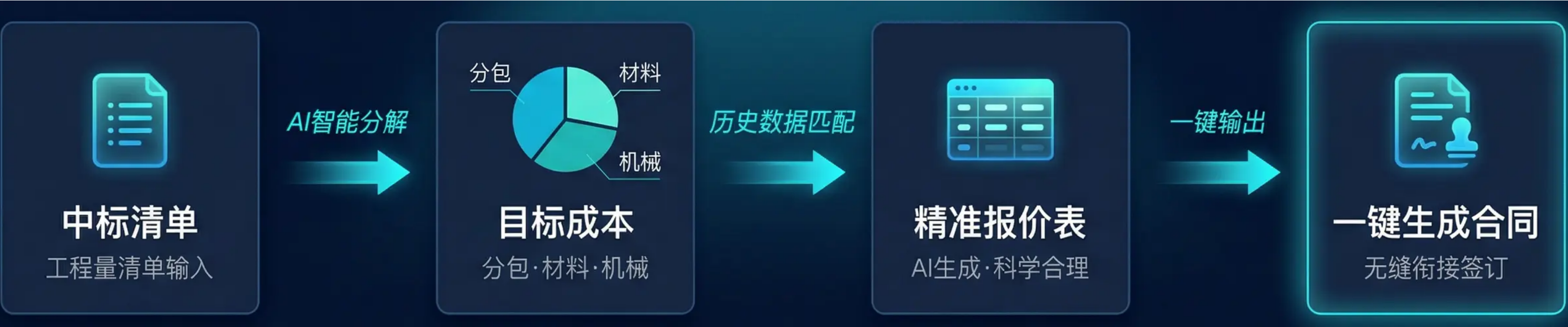 行业价值横幅展示